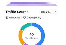 Traffic Source