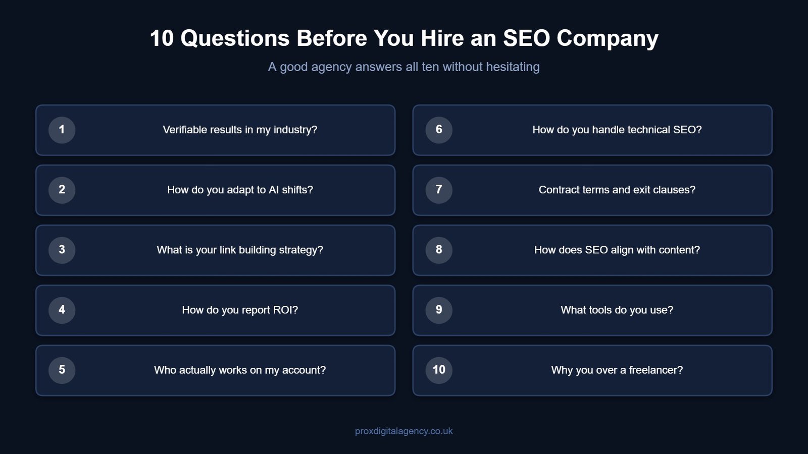 Diagram listing ten questions to ask before hiring a professional SEO company