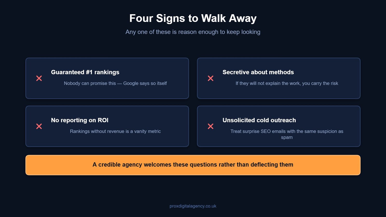 Diagram of four red flags to watch for when choosing a professional SEO company