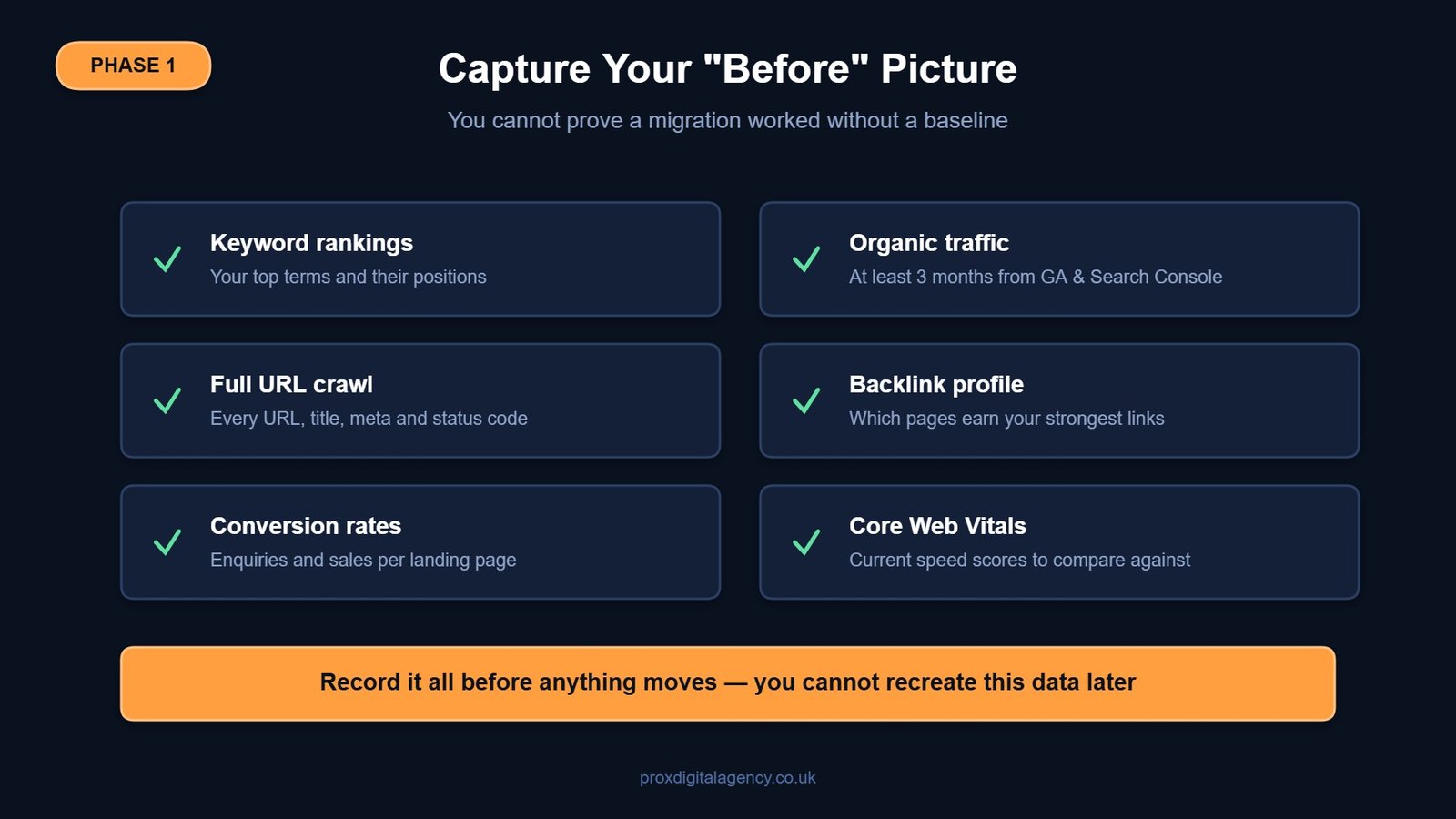 Checklist of metrics to benchmark before starting an SEO website migration
