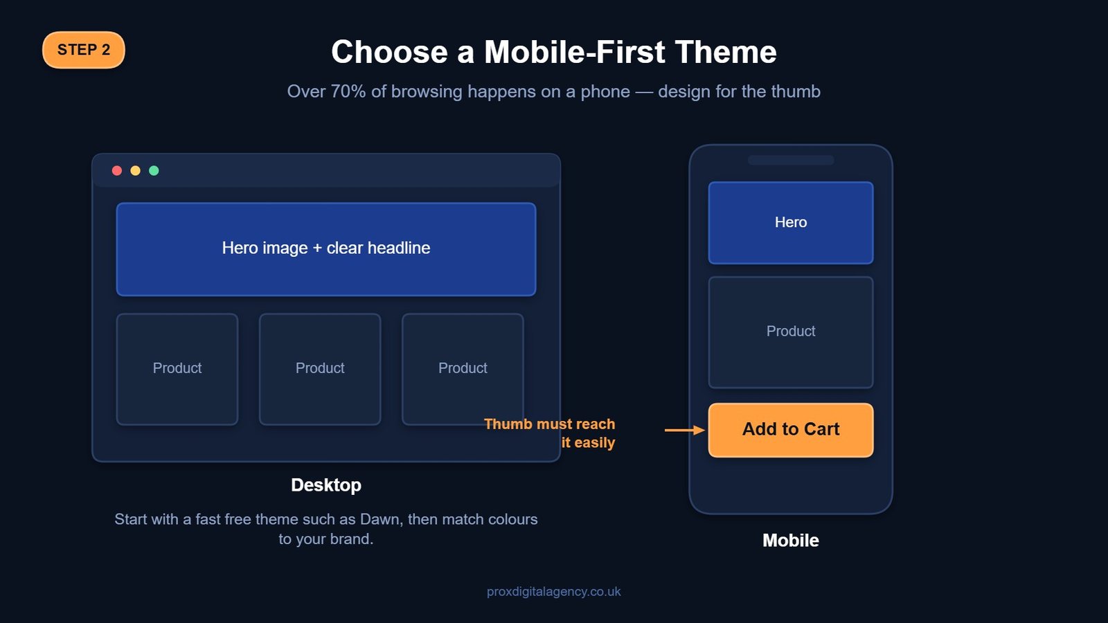 Desktop and mobile layout comparison for choosing a mobile-first Shopify theme