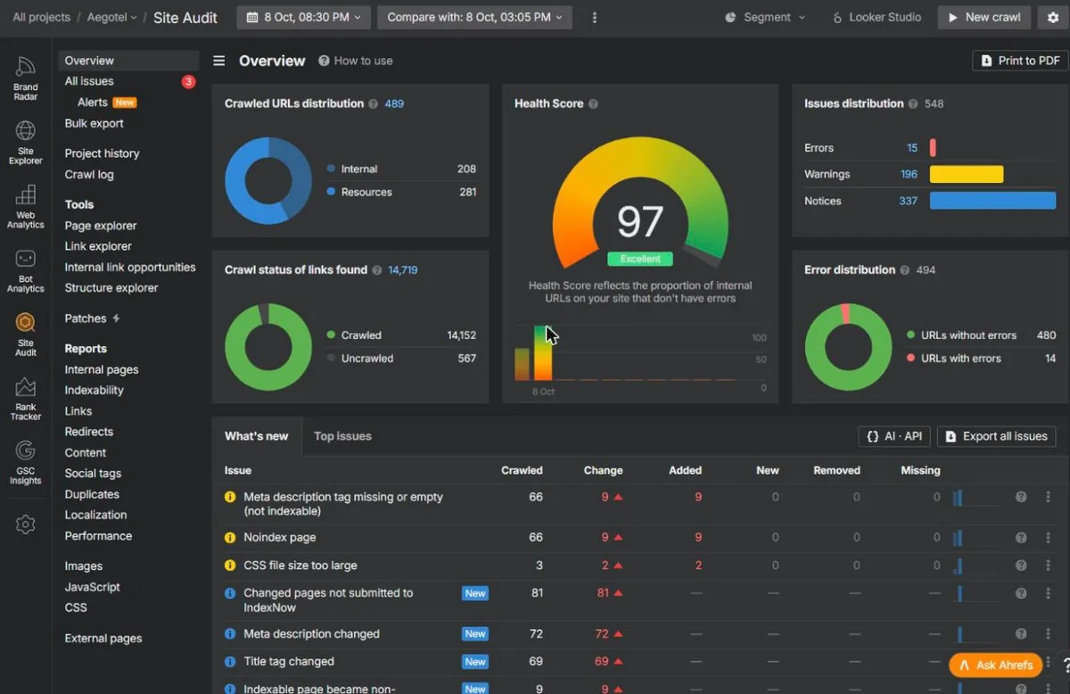 Ahrefs Site Audit for Aegotel after the fixes: health score 97, 15 errors, 8 October 2026