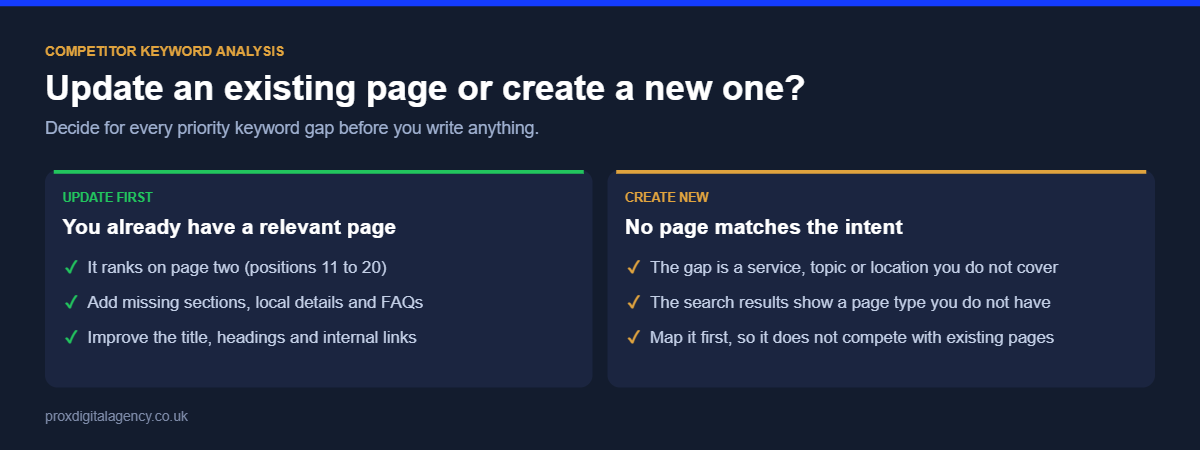 Competitor keyword analysis decision: when to update an existing page and when to create a new one
