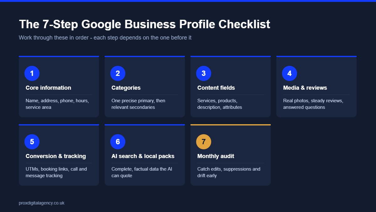 Seven-step Google Business Profile checklist: core information, categories, content fields, media and reviews, conversion and tracking, AI search and local packs, monthly audit