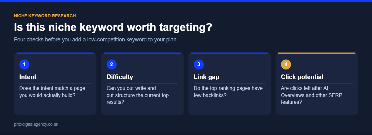 Niche keyword research qualification checklist: intent, difficulty, link gap and click potential